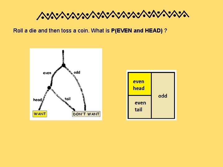 Roll a die and then toss a coin. What is P(EVEN and HEAD) ?