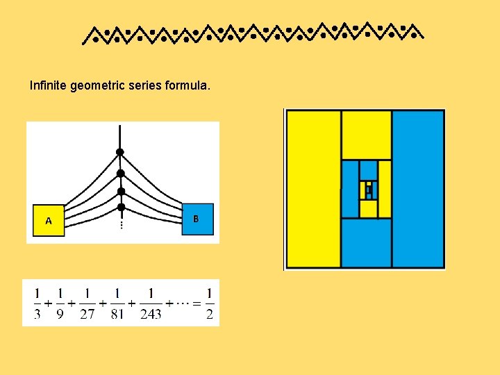 Infinite geometric series formula. 