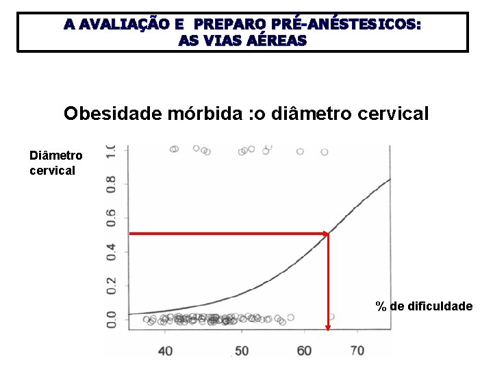 A AVALIAÇÃO E PREPARO PRÉ-ANÉSTESICOS: AS VIAS AÉREAS Obesidade mórbida : o diâmetro cervical