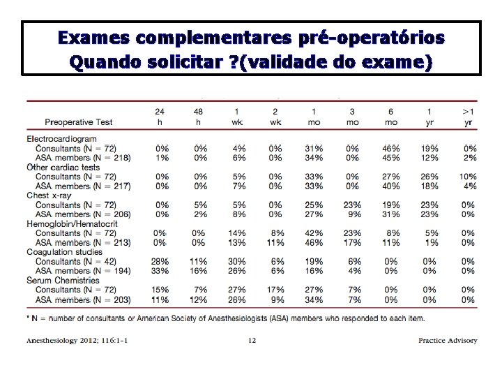 Exames complementares pré-operatórios Quando solicitar ? (validade do exame) 