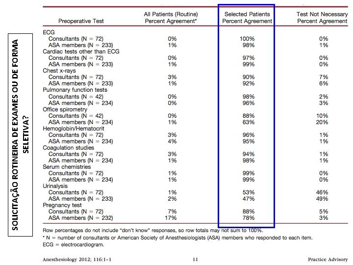 SOLICITAÇÃO ROTINEIRA DE EXAMES OU DE FORMA SELETIVA? 