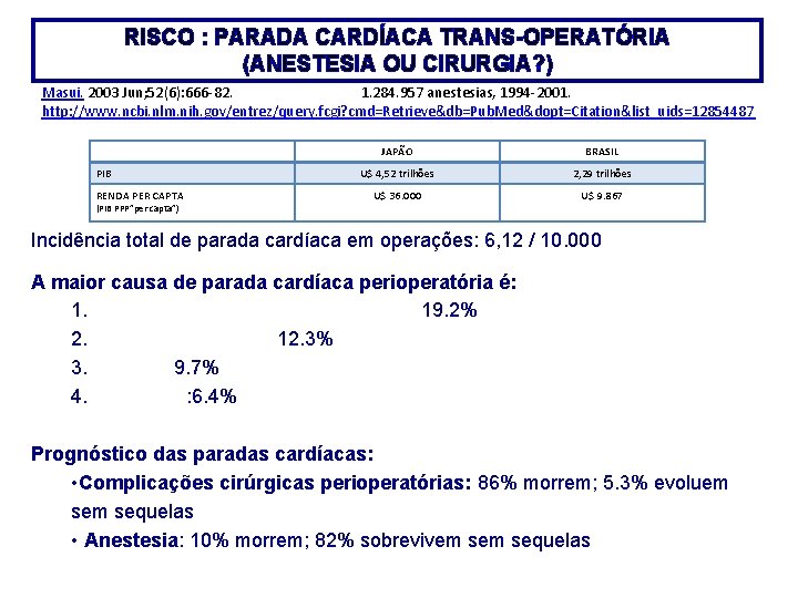 RISCO : PARADA CARDÍACA TRANS-OPERATÓRIA (ANESTESIA OU CIRURGIA? ) Masui. 2003 Jun; 52(6): 666