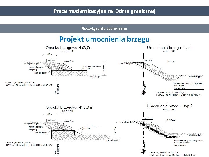 Prace modernizacyjne na Odrze granicznej Rozwiązania techniczne Projekt umocnienia brzegu 14 