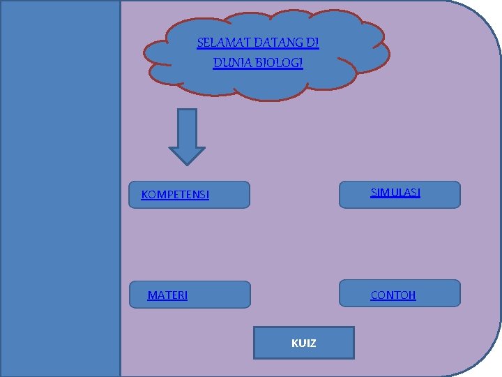 SELAMAT DATANG DI DUNIA BIOLOGI SIMULASI KOMPETENSI MATERI CONTOH KUIZ 