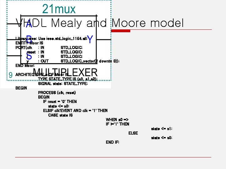 VHDL Mealy and Moore model Library ieee; Use ieee. std_logic_1164. all; ENTITY Moor IS
