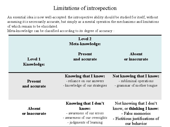 Limitations of introspection An essential idea is now well-accepted: the introspective ability should be
