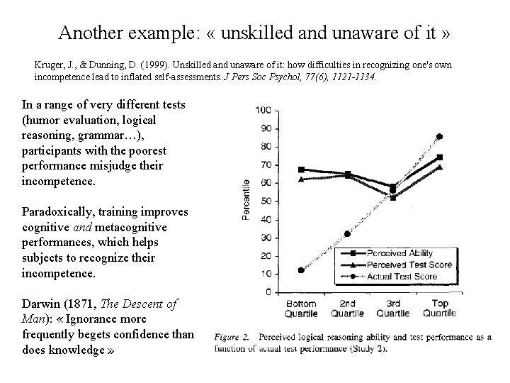 Another example: « unskilled and unaware of it » Kruger, J. , & Dunning,