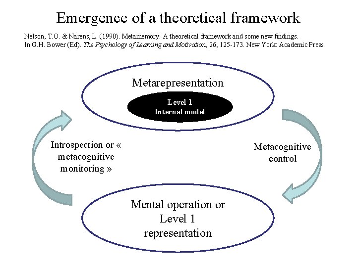 Emergence of a theoretical framework Nelson, T. O. & Narens, L. (1990). Metamemory: A