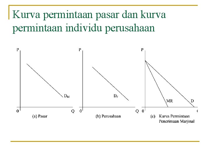 Kurva permintaan pasar dan kurva permintaan individu perusahaan 