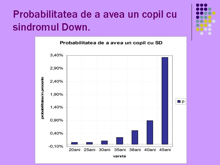 Probabilitatea de a avea un copil cu sindromul Down. 