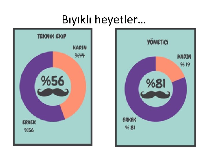 Bıyıklı heyetler… 
