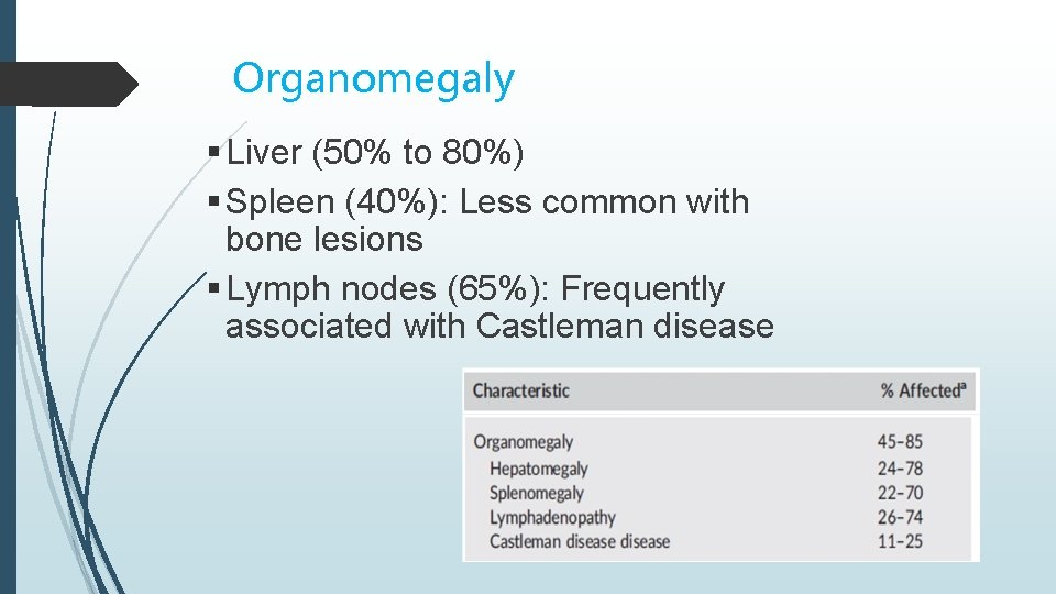 Organomegaly § Liver (50% to 80%) § Spleen (40%): Less common with bone lesions