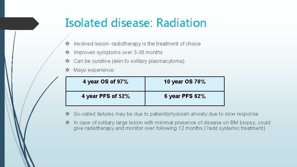 Isolated disease: Radiation Involved lesion- radiotherapy is the treatment of choice Improves symptoms over