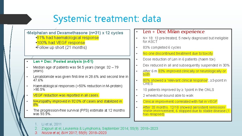 Systemic treatment: data • Melphalan and Dexamethasone (n=31) x 12 cycles • 81% had