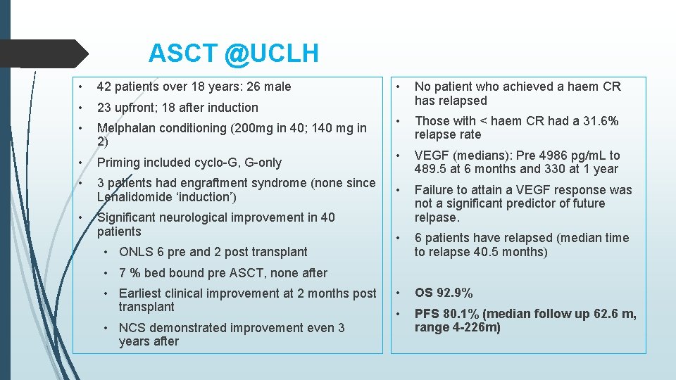 ASCT @UCLH • 42 patients over 18 years: 26 male • 23 upfront; 18