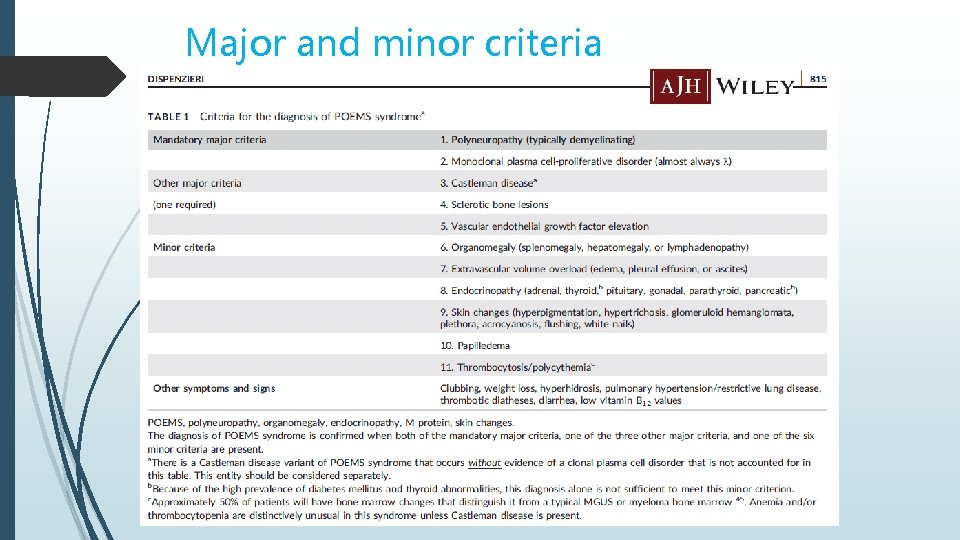 Major and minor criteria 