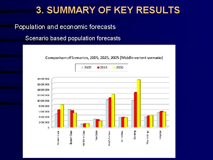 3. SUMMARY OF KEY RESULTS Population and economic forecasts Scenario based population forecasts 