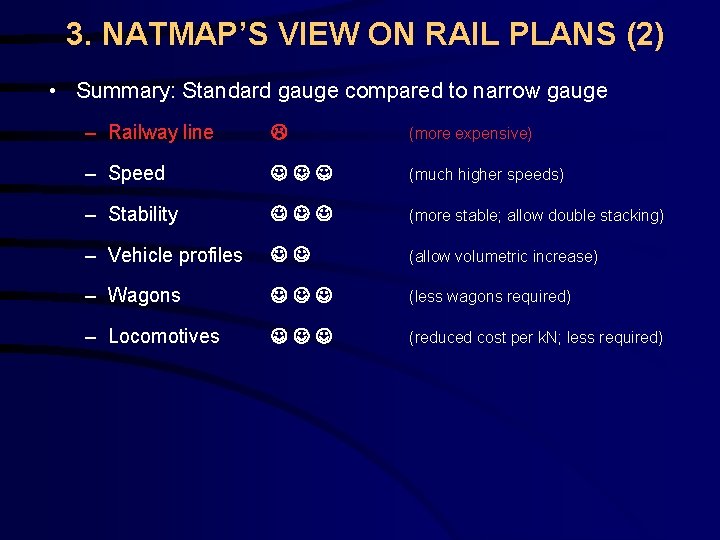 3. NATMAP’S VIEW ON RAIL PLANS (2) • Summary: Standard gauge compared to narrow