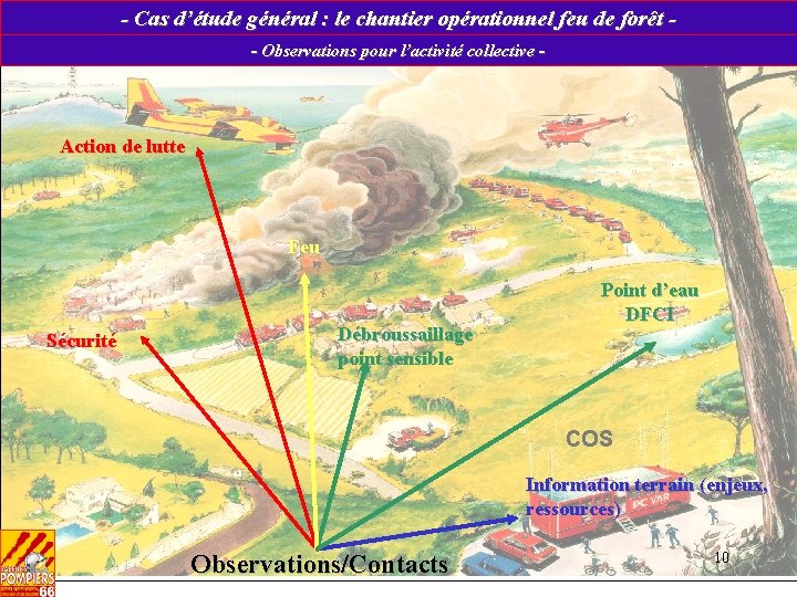 - Cas d’étude général : le chantier opérationnel feu de forêt - Observations pour