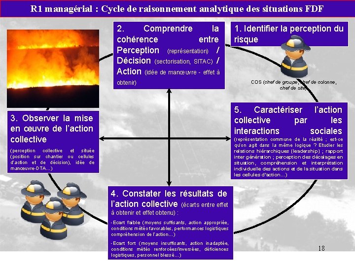 R 1 managérial : Cycle de raisonnement analytique des situations FDF 2. Comprendre la