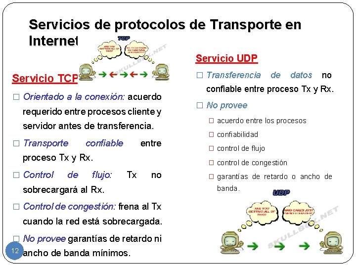 Servicios de protocolos de Transporte en Internet Servicio UDP � Transferencia Servicio TCP �