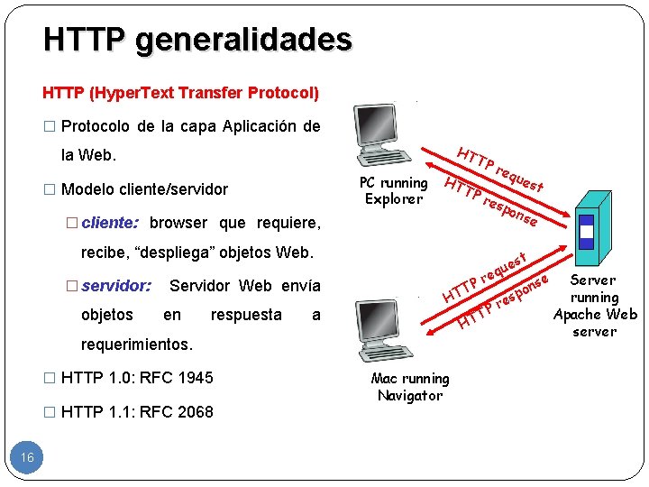 HTTP generalidades HTTP (Hyper. Text Transfer Protocol) � Protocolo de la capa Aplicación de