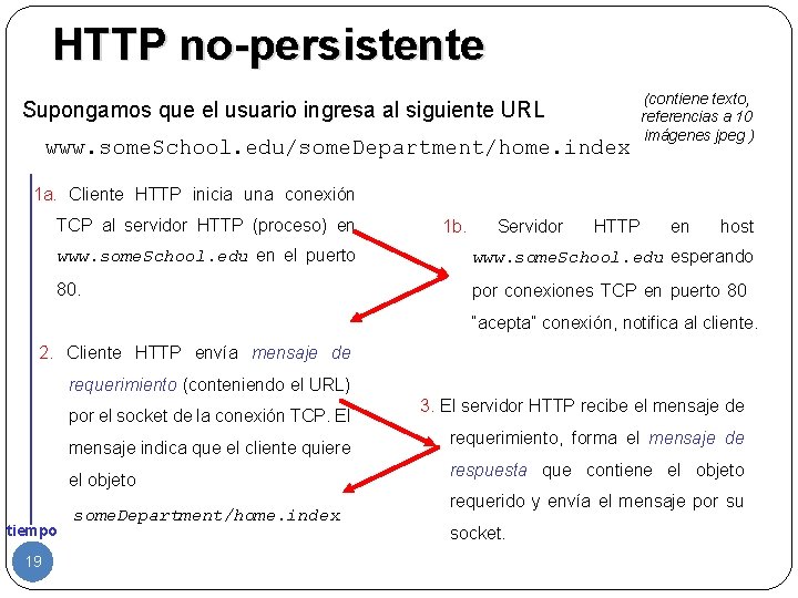 HTTP no-persistente Supongamos que el usuario ingresa al siguiente URL www. some. School. edu/some.