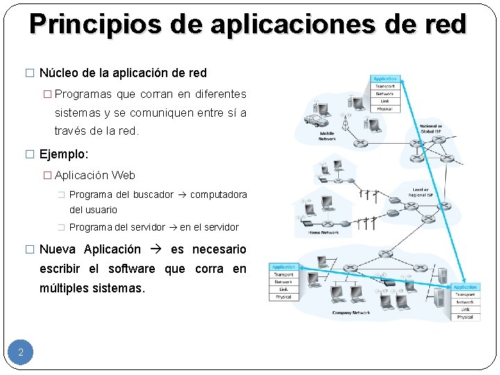 Principios de aplicaciones de red � Núcleo de la aplicación de red � Programas