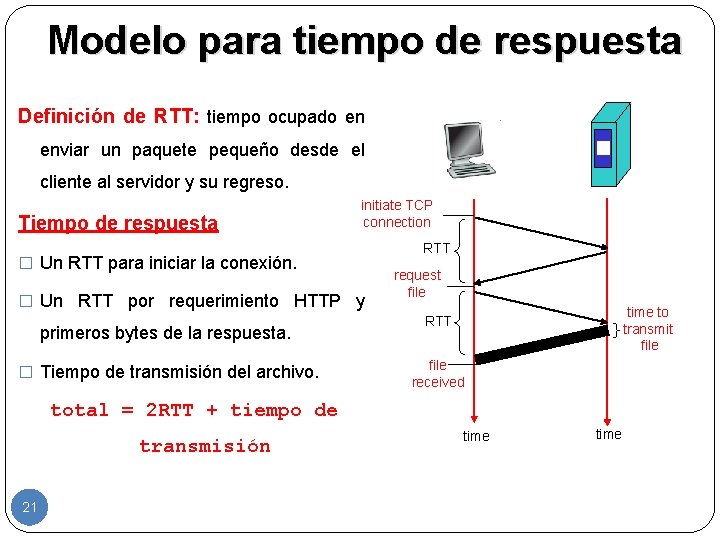 Modelo para tiempo de respuesta Definición de RTT: tiempo ocupado en enviar un paquete