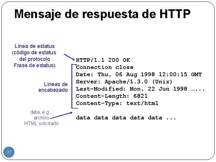 Mensaje de respuesta de HTTP Línea de estatus (código de estatus del protocolo Frase