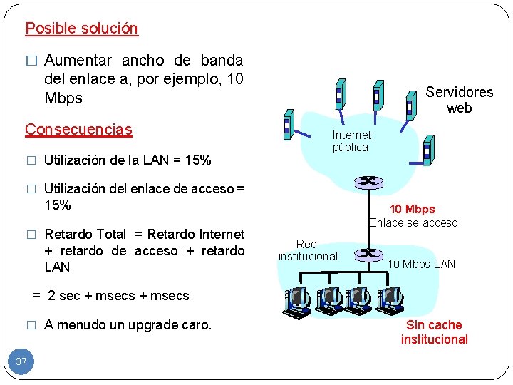 Posible solución � Aumentar ancho de banda del enlace a, por ejemplo, 10 Mbps