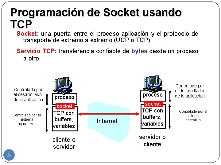 Programación de Socket usando TCP Socket: una puerta entre el proceso aplicación y el