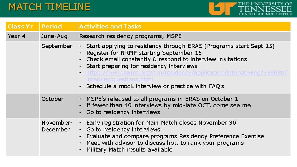 MATCH TIMELINE Class Yr Period Activities and Tasks Year 4 June-Aug Research residency programs;
