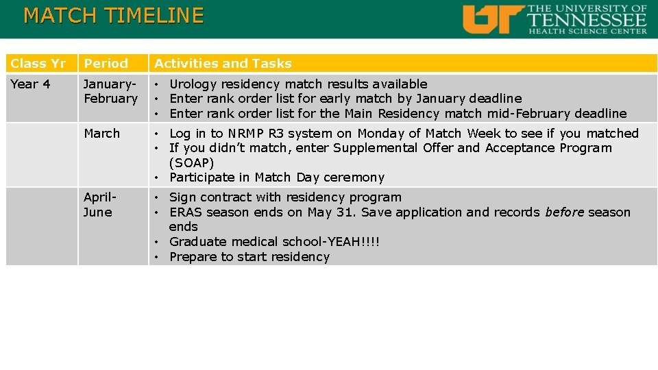MATCH TIMELINE Class Yr Period Activities and Tasks Year 4 January. February • Urology