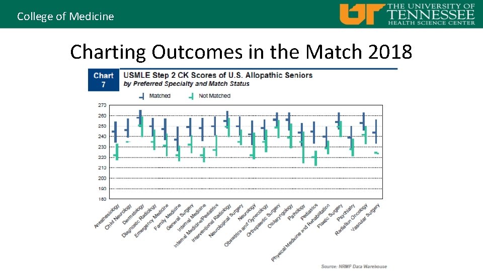 College of Medicine Charting Outcomes in the Match 2018 