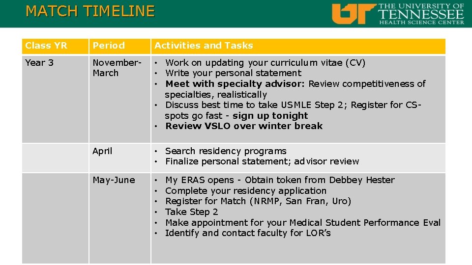 MATCH TIMELINE Class YR Period Activities and Tasks Year 3 November. March • Work
