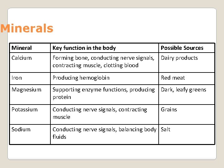 Minerals Mineral Key function in the body Possible Sources Calcium Forming bone, conducting nerve