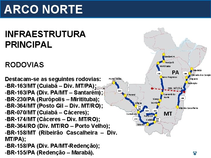 ARCO NORTE INFRAESTRUTURA PRINCIPAL Santarém RODOVIAS Rurópolis Miritituba 163 Destacam-se as seguintes rodovias: Porto