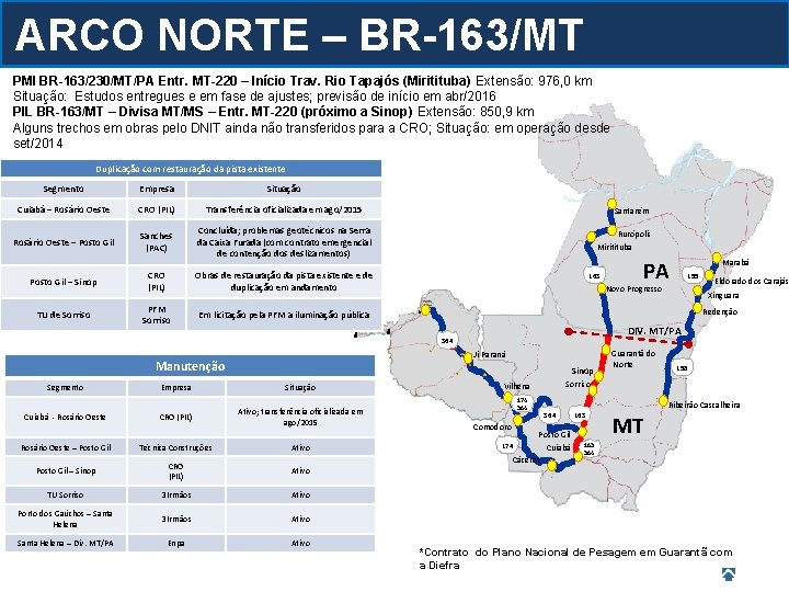 ARCO NORTE – BR-163/MT PMI BR-163/230/MT/PA Entr. MT-220 – Início Trav. Rio Tapajós (Miritituba)