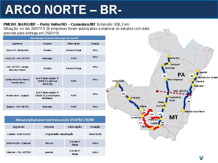 ARCO NORTE – BR 070/174/364/MT PMI BR-364/RO/MT – Porto Velho/RO – Comodoro/MT Extensão: 806,