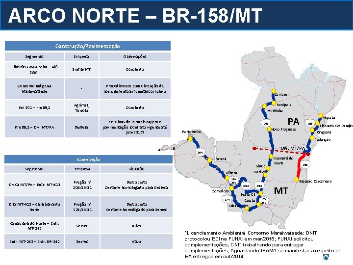 ARCO NORTE – BR-158/MT Construção/Pavimentação Segmento Empresa Observações Ribeirão Cascalheira – Alô Brasil Sinfra/MT