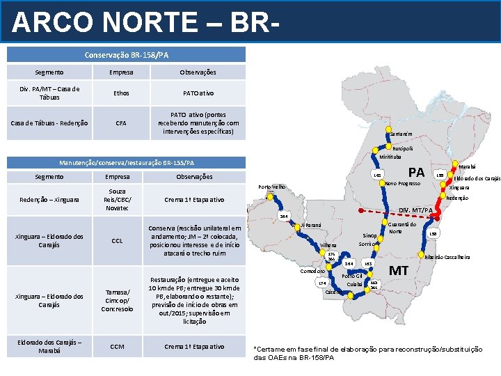 ARCO NORTE – BR 155/158/PA Conservação BR-158/PA Segmento Empresa Observações Div. PA/MT – Casa ARCO NORTE – BR 155/158/PA Conservação BR-158/PA Segmento Empresa Observações Div. PA/MT – Casa