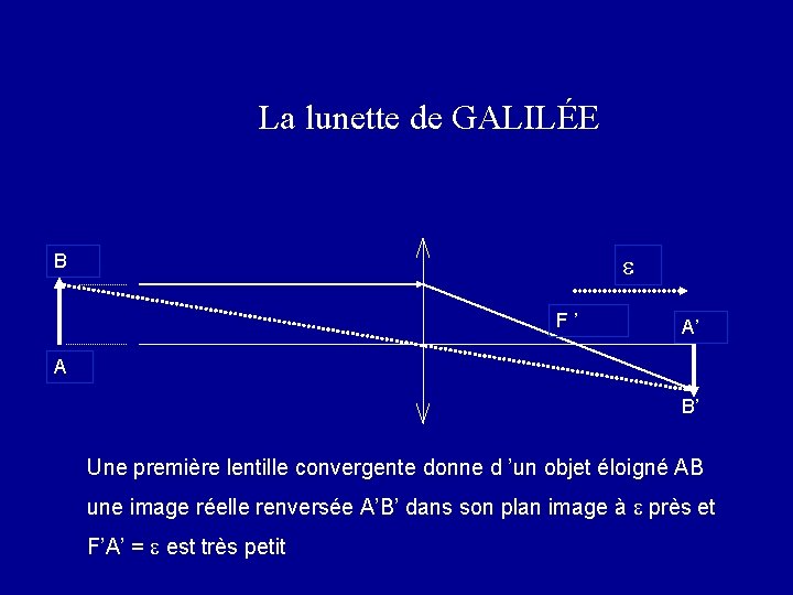 La lunette de GALILÉE e B F ’ A’ A B’ Une première lentille