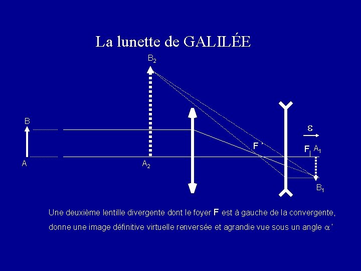 La lunette de GALILÉE B 2 B e F ’ A F A 1
