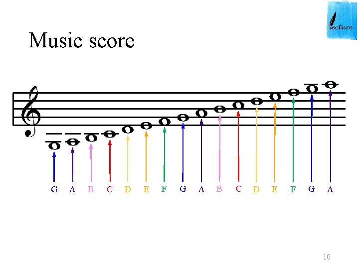 Music score G A B C D E F G A 10 