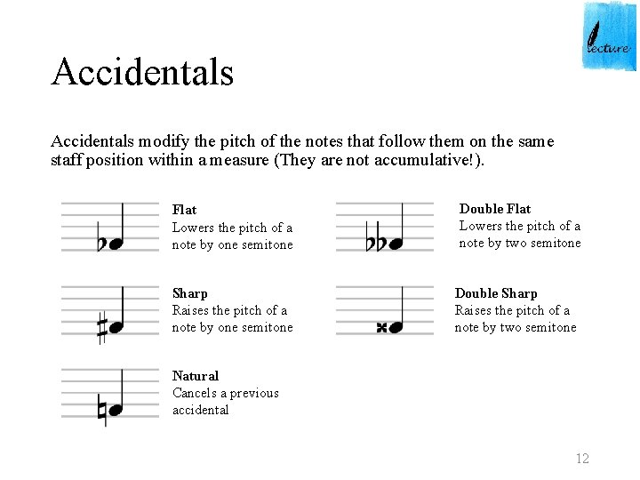 Accidentals modify the pitch of the notes that follow them on the same staff