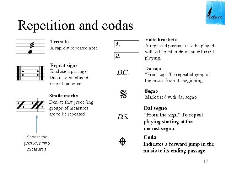 Repetition and codas Tremolo A rapidly repeated note. Repeat signs Enclose a passage that