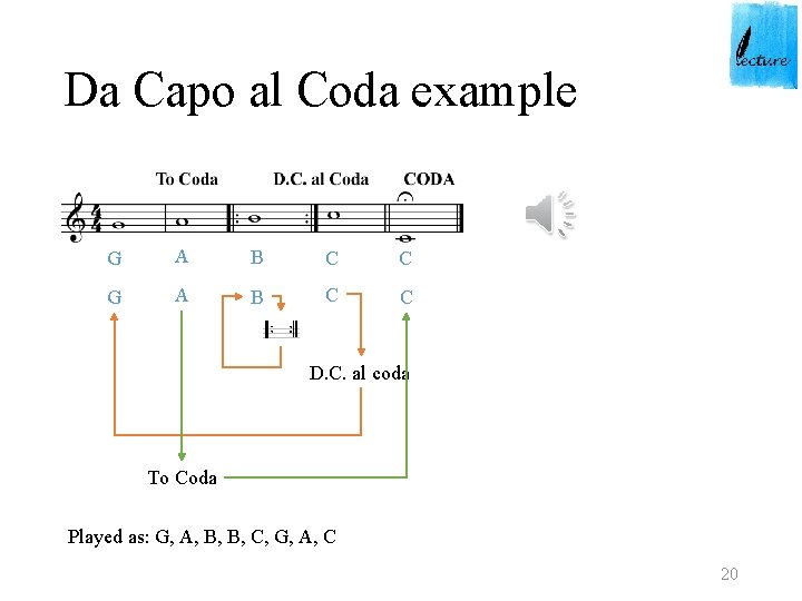 Da Capo al Coda example G A B C C D. C. al coda