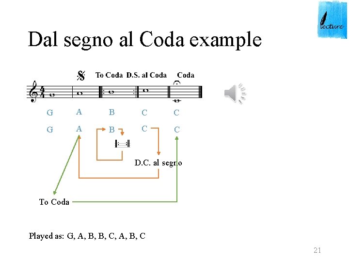 Dal segno al Coda example G A B C C D. C. al segno