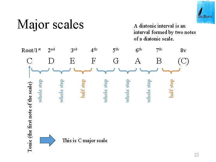 Major scales 6 th 7 th F G A B 8 v (C) half